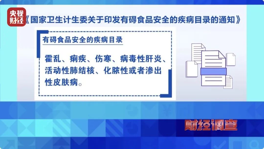 “健康证”不健康？央视曝光