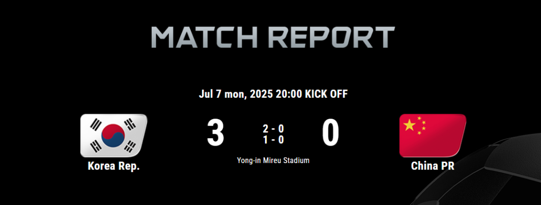 0:3，国足输给韩国