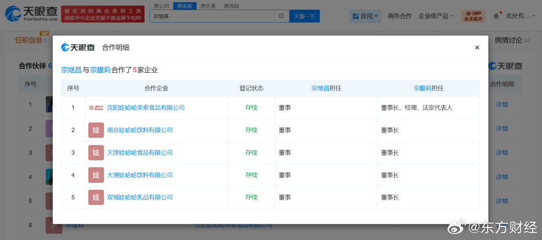被三名“同父异母弟妹”起诉引关注，盘点宗馥莉与宗继昌、宗婕莉、杜建英商业关联