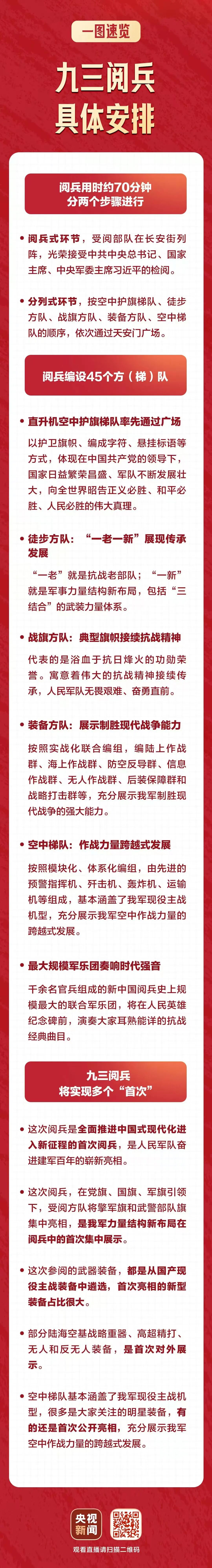 九三阅兵即将盛大开启!直播预约、具体安排来了(图2) 九三阅兵即将盛大开启!直播预约、具体安排来了(图2)