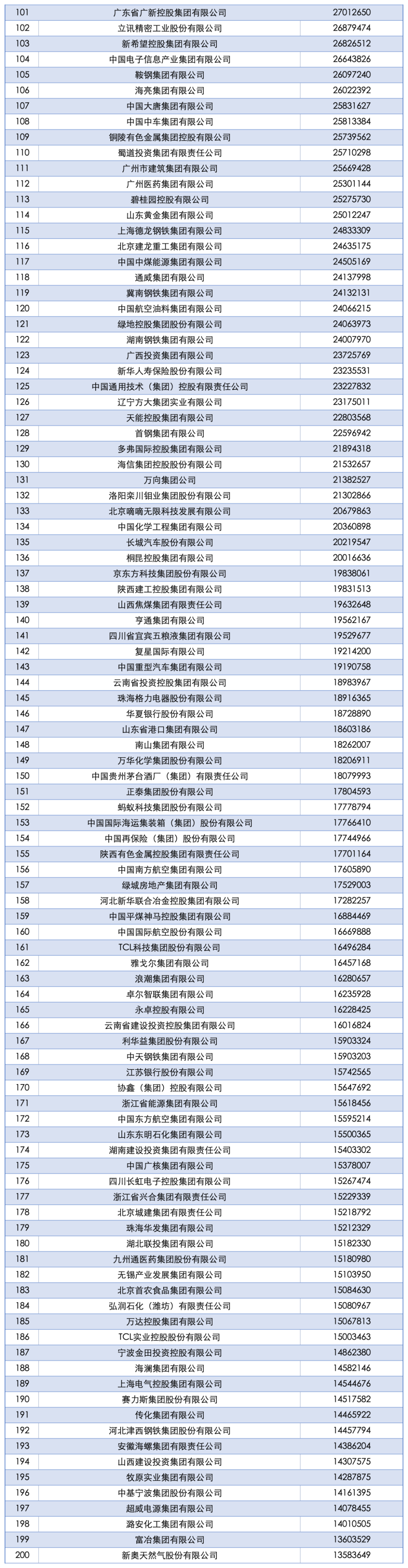 2025中国企业500强发布!(图2) 2025中国企业500强发布!(图2)