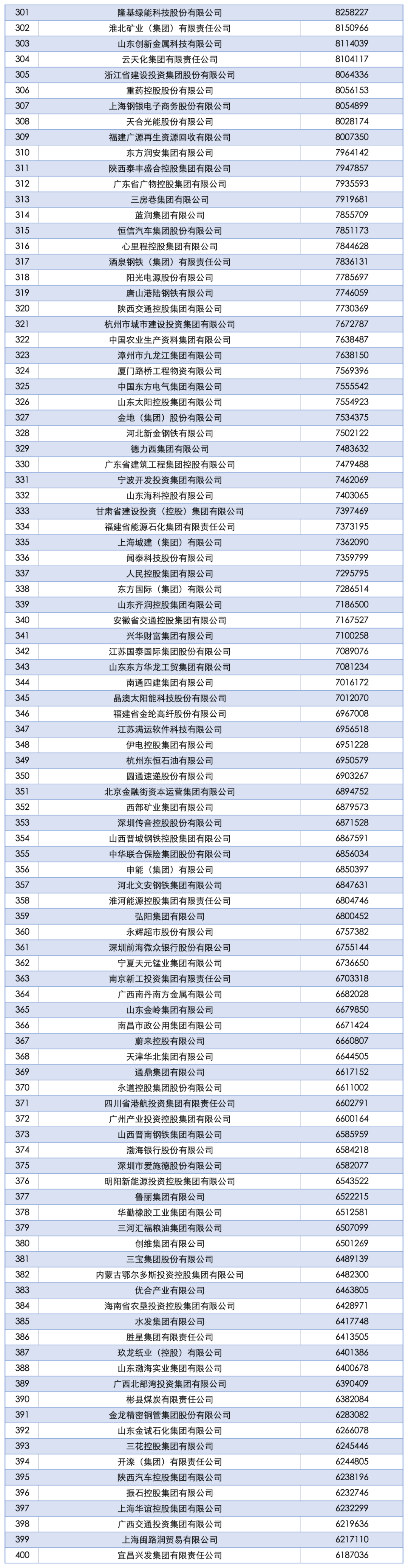 2025中国企业500强发布!(图4) 2025中国企业500强发布!(图4)